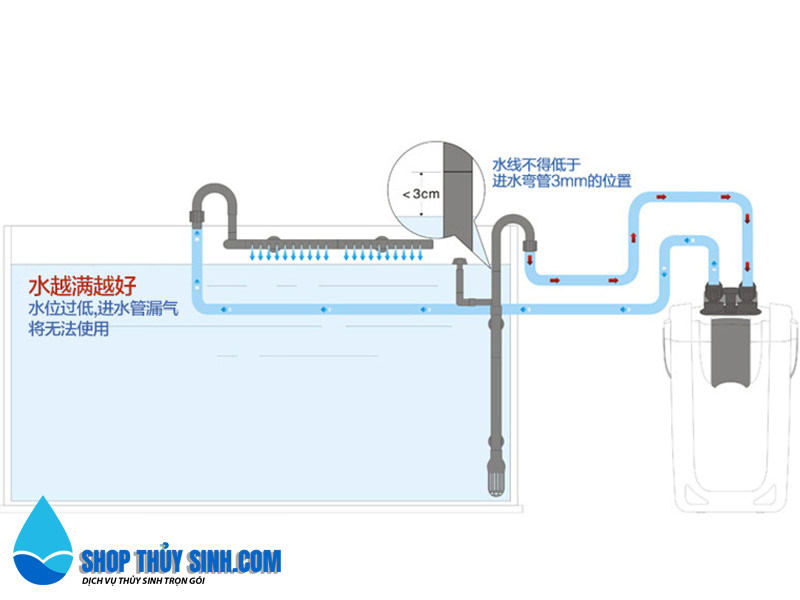 Lọc thùng cao cấp cho hồ thủy sinh Sunsun HW-704A